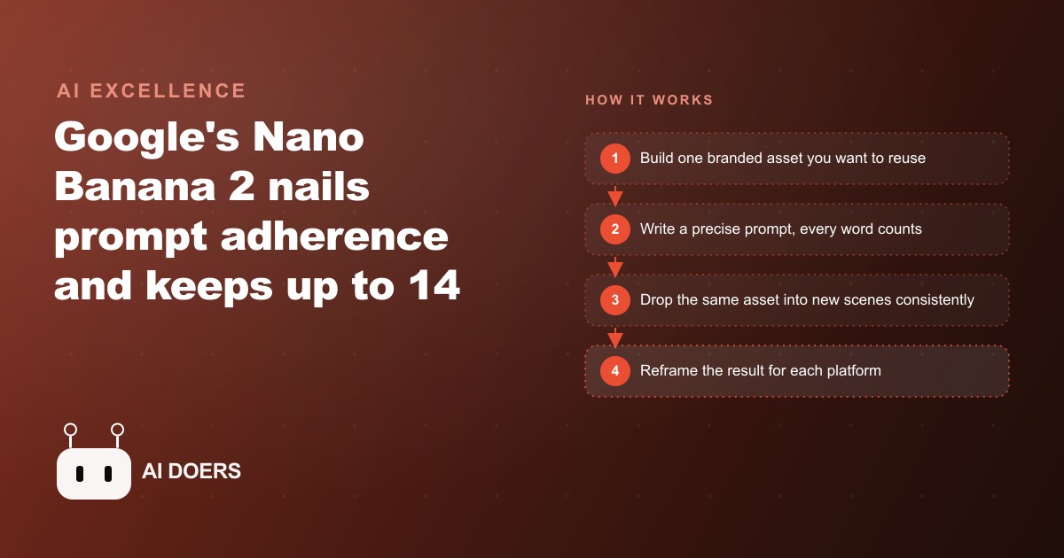 Nano Banana 2 Review: Consistency and Prompt Adherence Finally Land