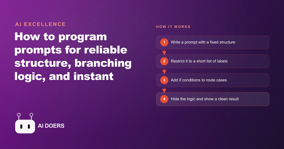 Next Level Prompts: Advanced Prompting for Consistent Output