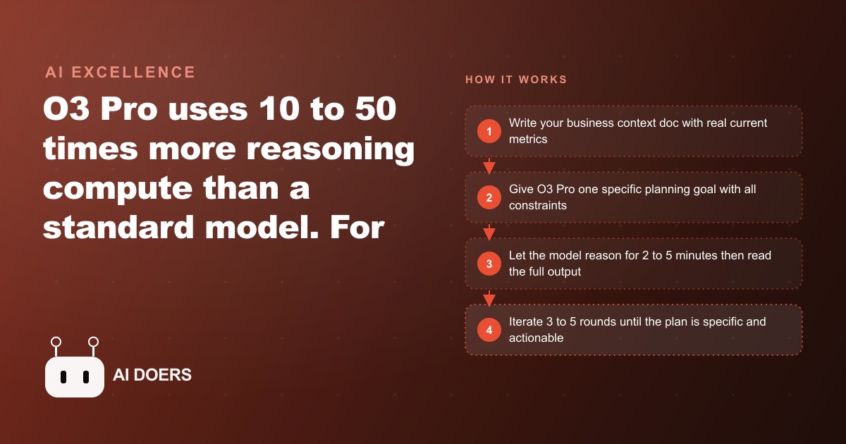 O3 Pro Is the Best AI for Business Strategy Right Now. Here Is How to Use It.