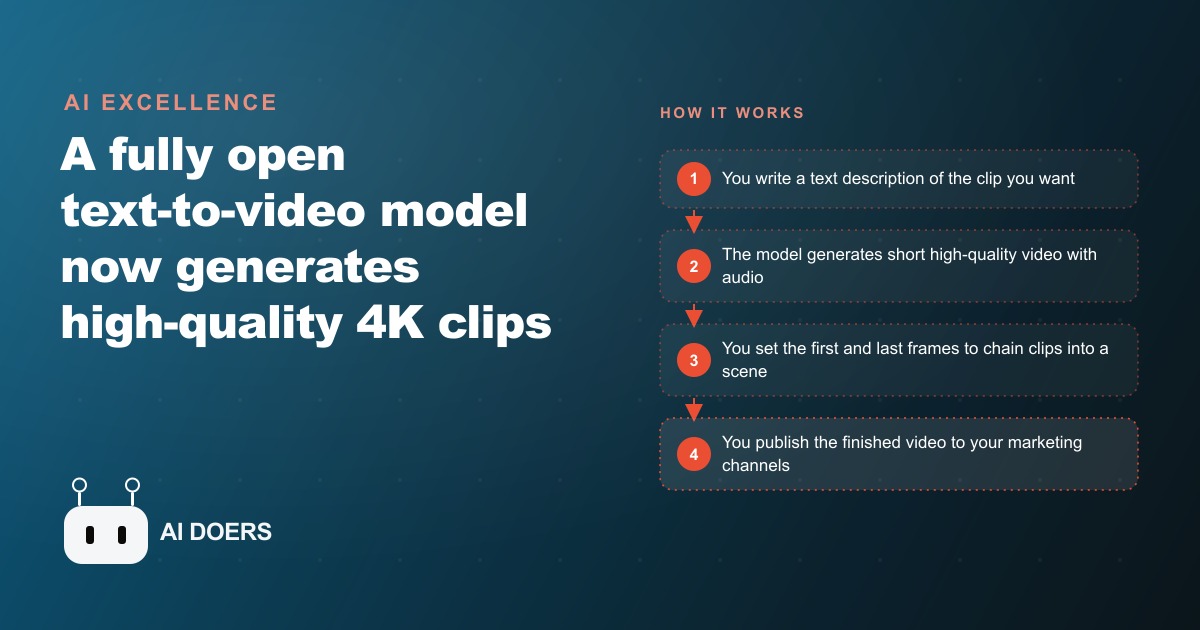 Open-Source AI Video Goes Mainstream: What It Means for Small Business Marketing