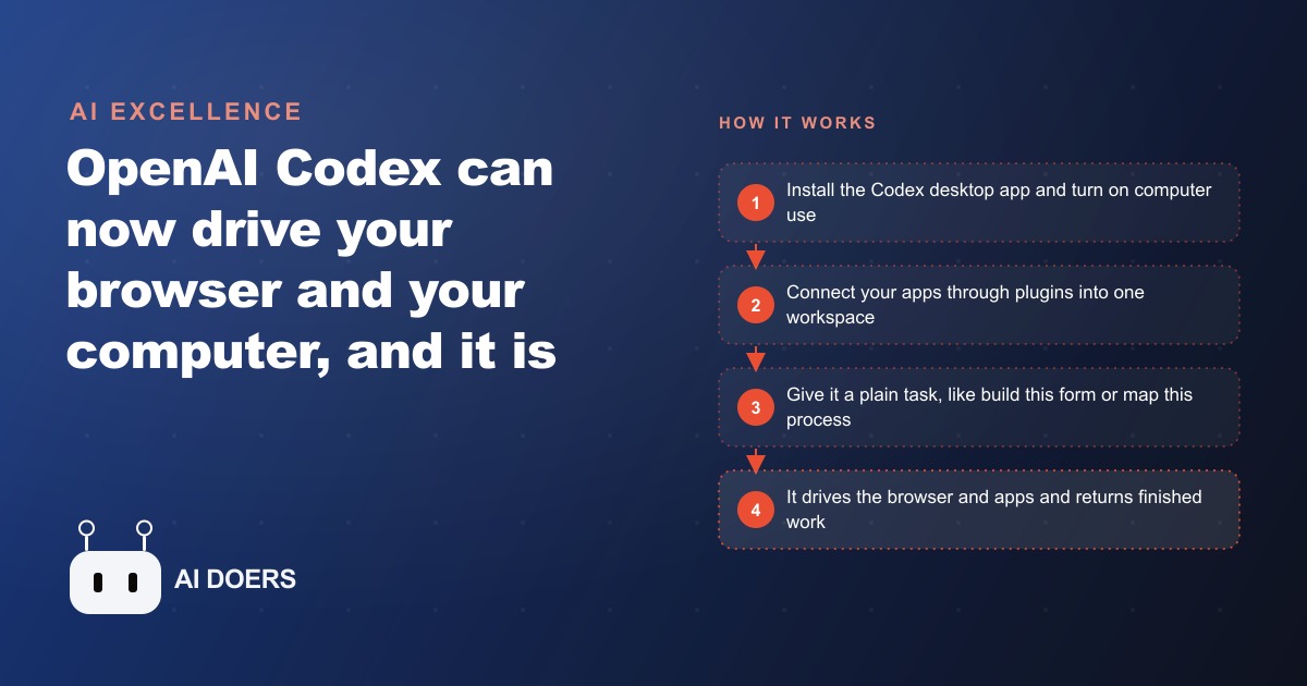 OpenAI Codex Can Now Use Your Computer: What Changed and How To Try It