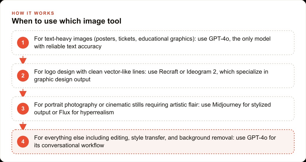 When to use which image tool