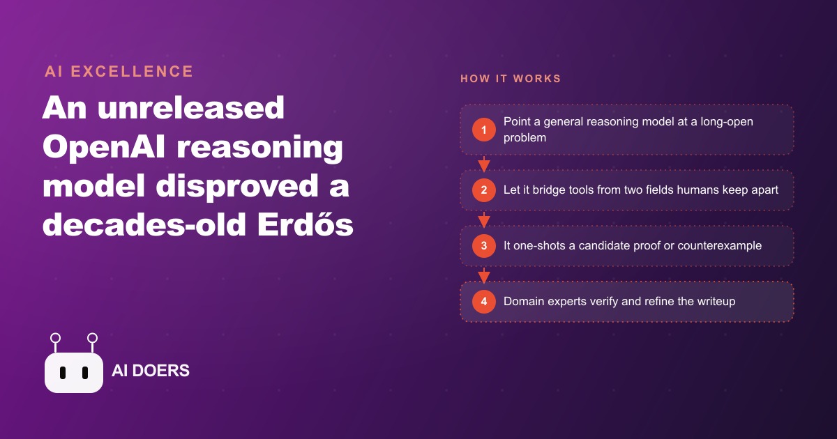 OpenAI's Erdős Breakthrough: An AI Model Disproved a Decades-Old Math Conjecture