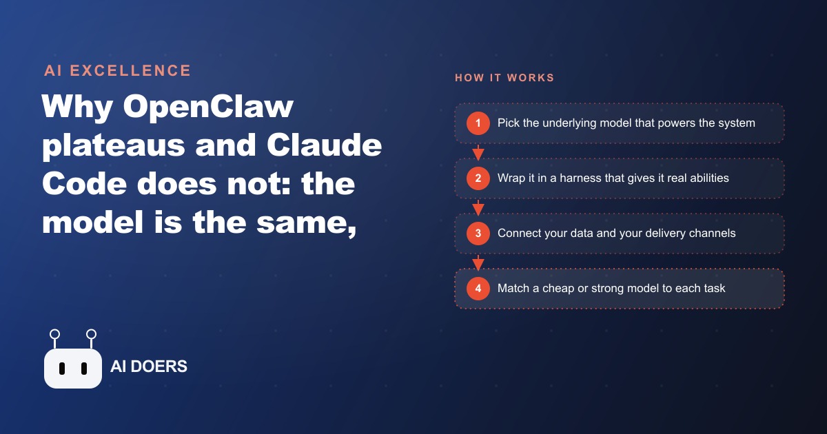 OpenClaw vs Claude Code: Why The Harness Beats The Hype