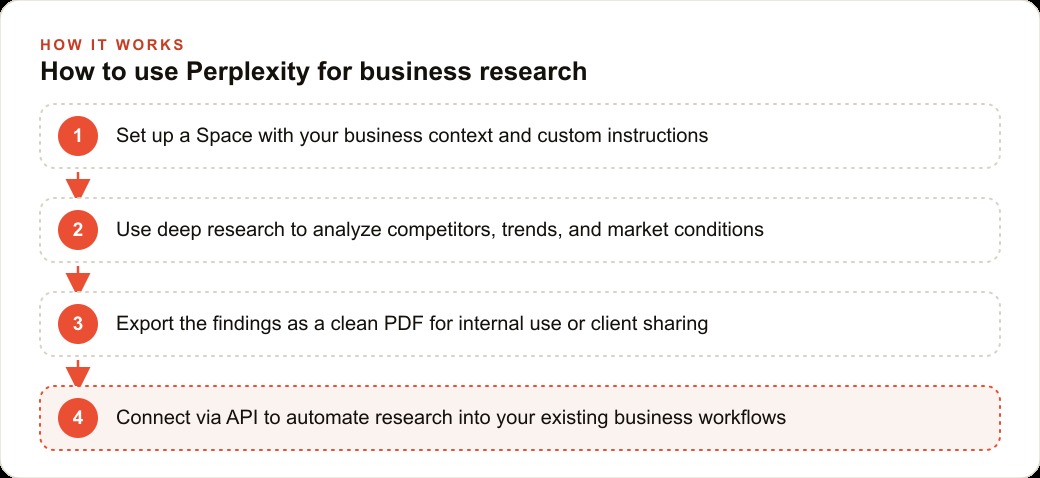 How to use Perplexity for business research