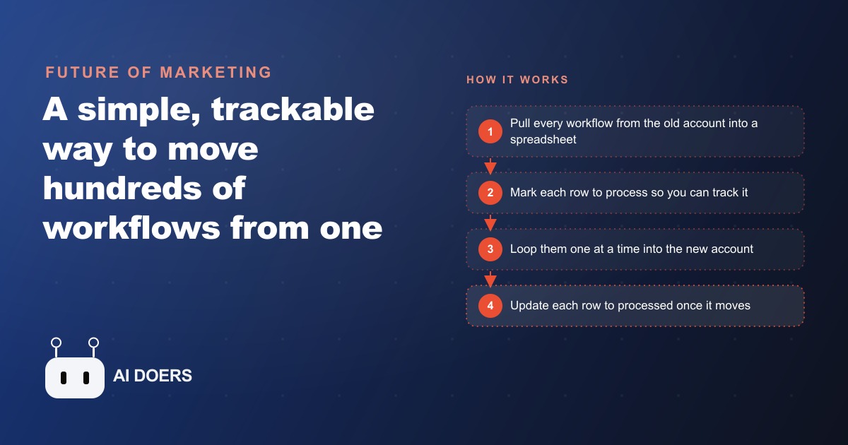 Safely Migrate Hundreds of Automations Between Accounts