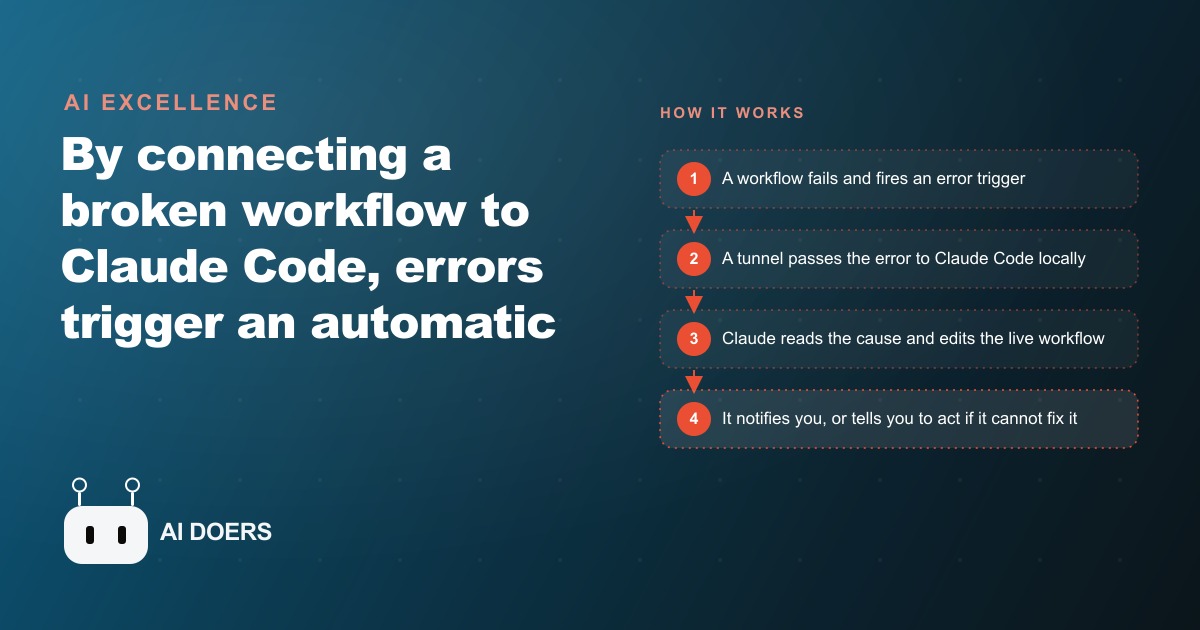 Self-Healing Workflows: Let Claude Code Fix Your Automations Automatically