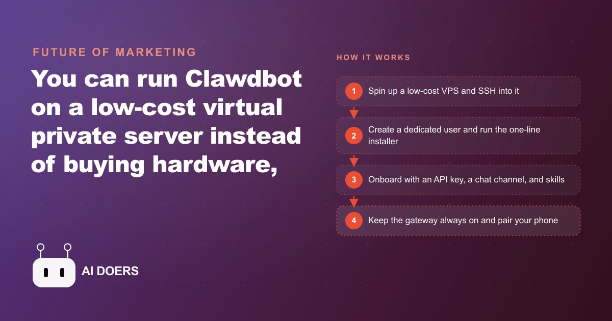 How to Set Up Clawdbot on a VPS in Minutes (No Mac Mini Needed)