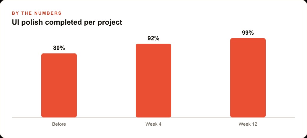 UI polish completed per project