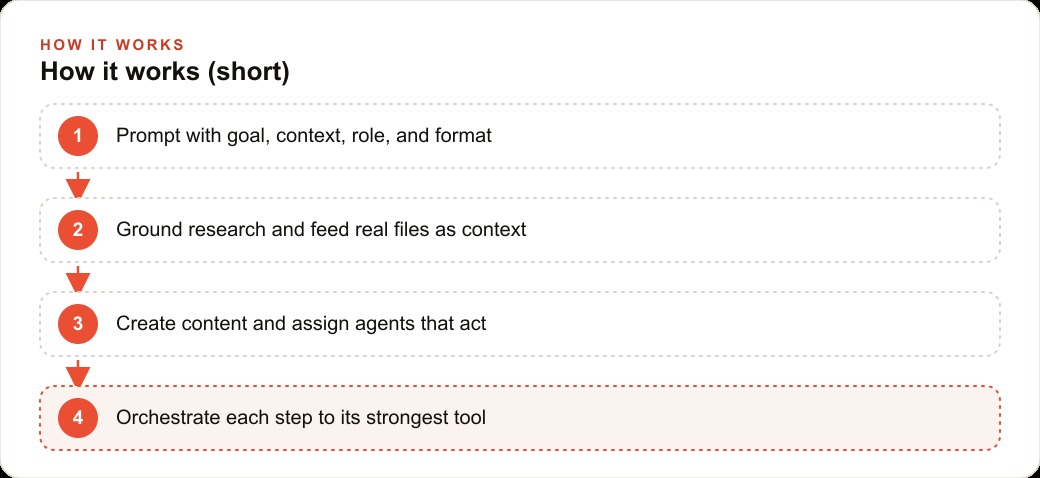 How it works (short)