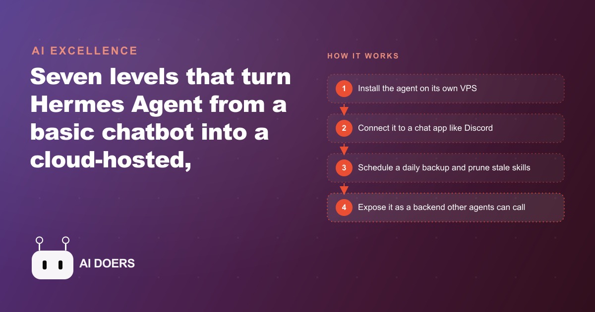 The 7 Levels of Hermes Agent: From Basic Chatbot to Self-Managing Backend