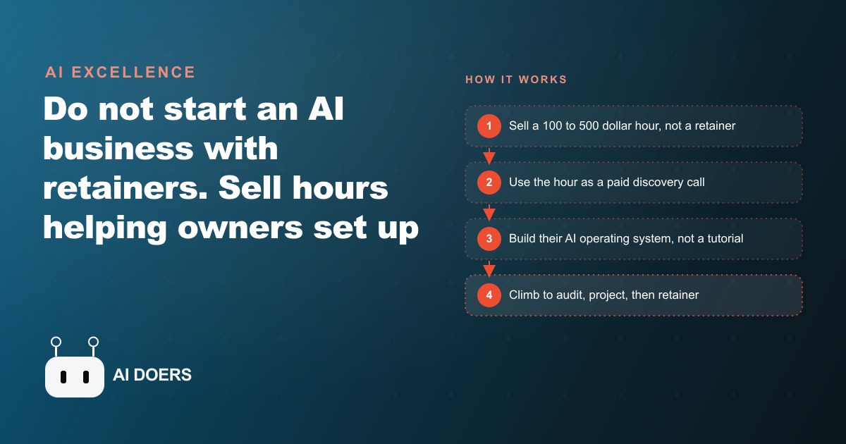 The AI Offer to Start With: Sell Hours, Not Retainers