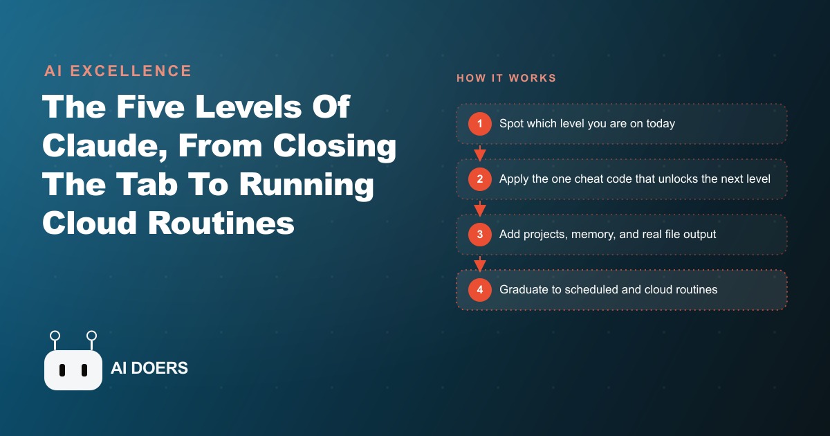 The Five Levels Of Claude, From Closing The Tab To Running Cloud Routines