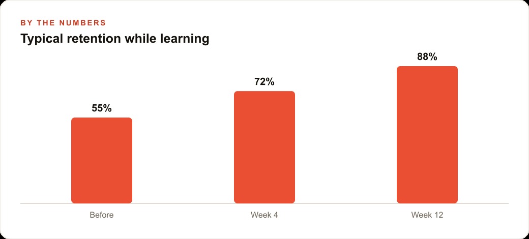Typical retention while learning