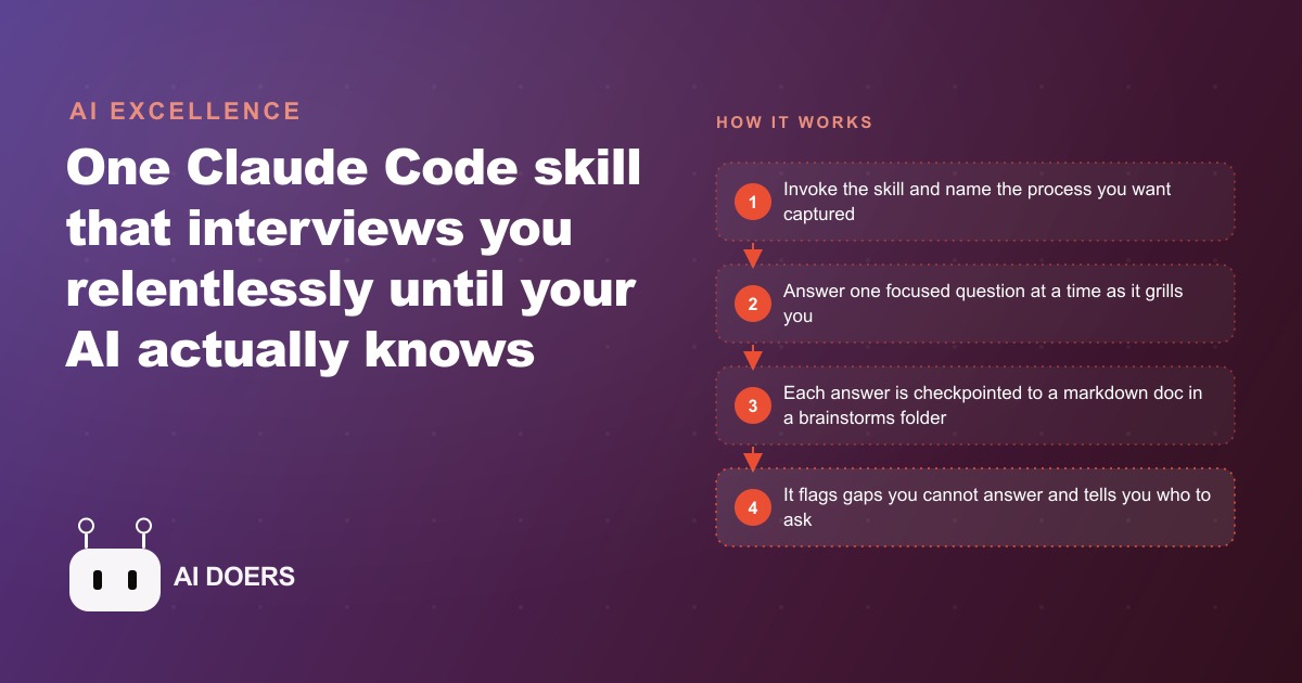 The Grill Me Skill: Why Interviewing Yourself Beats Brain Dumping Into Claude Code