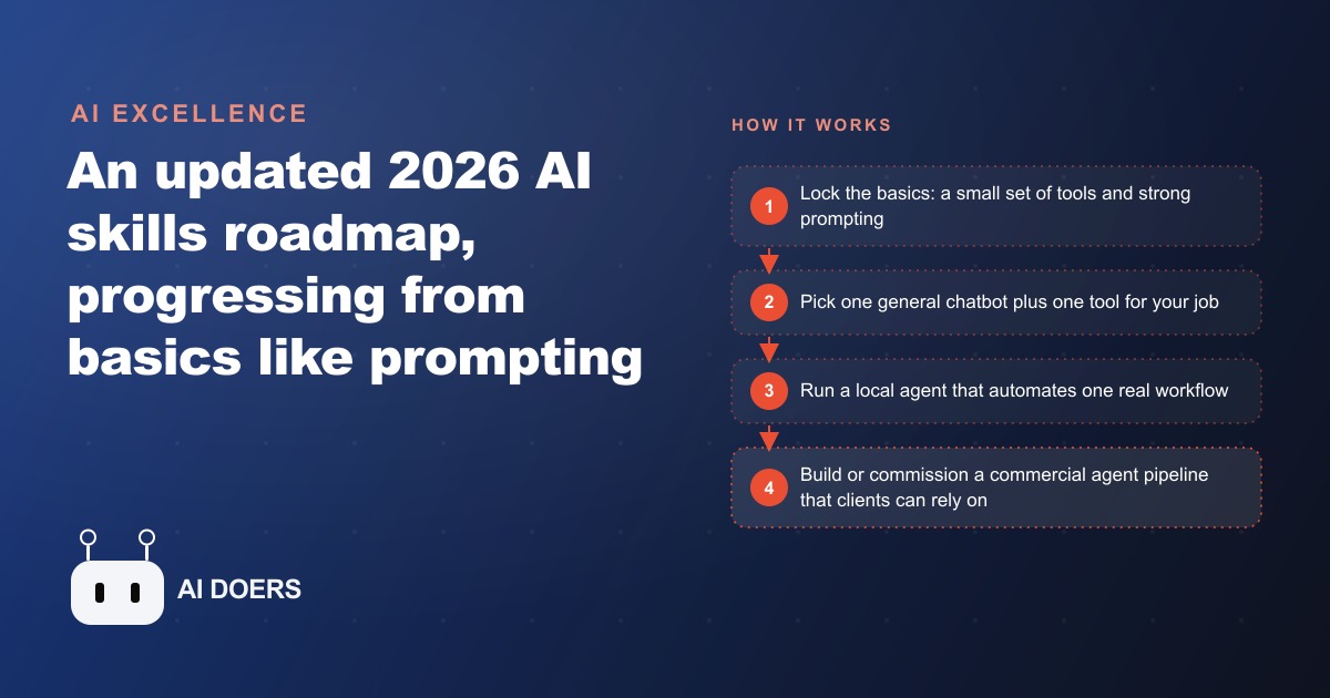 The Updated 2026 AI Skills Roadmap, From Basics To Boss Level