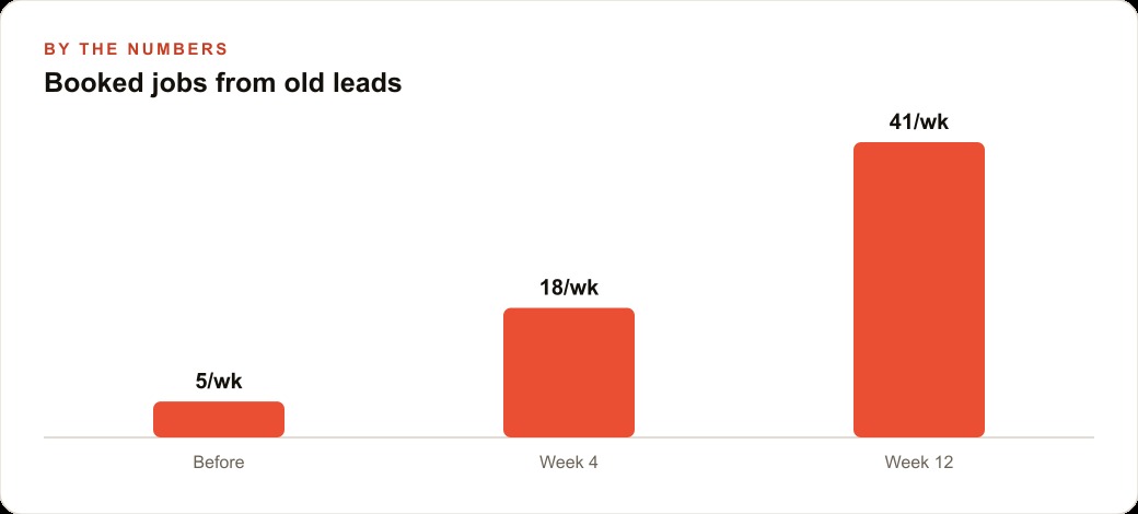 Booked jobs from old leads