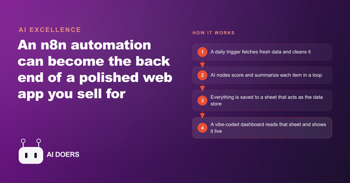 Turn an n8n Automation Into a Sellable Web App, Step by Step
