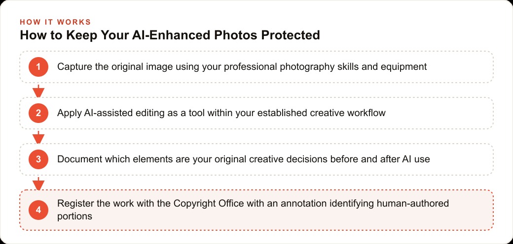 How to Keep Your AI-Enhanced Photos Protected
