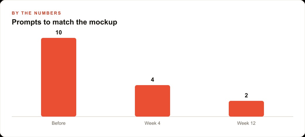 Prompts to match the mockup