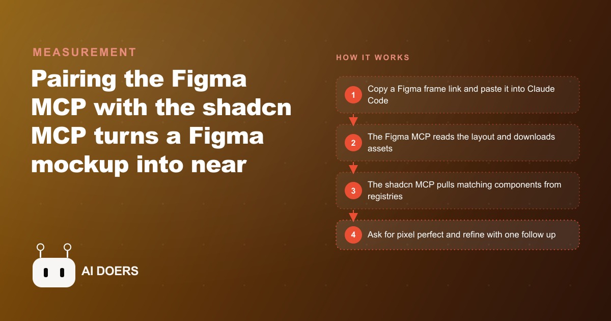 Vibe Design: How the Figma MCP and shadcn MCP Hit Near Pixel Perfect UI