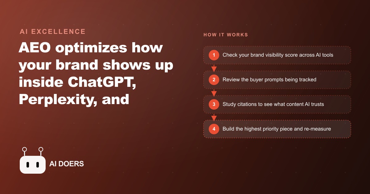 What Answer Engine Optimization Is and Why It Matters Now