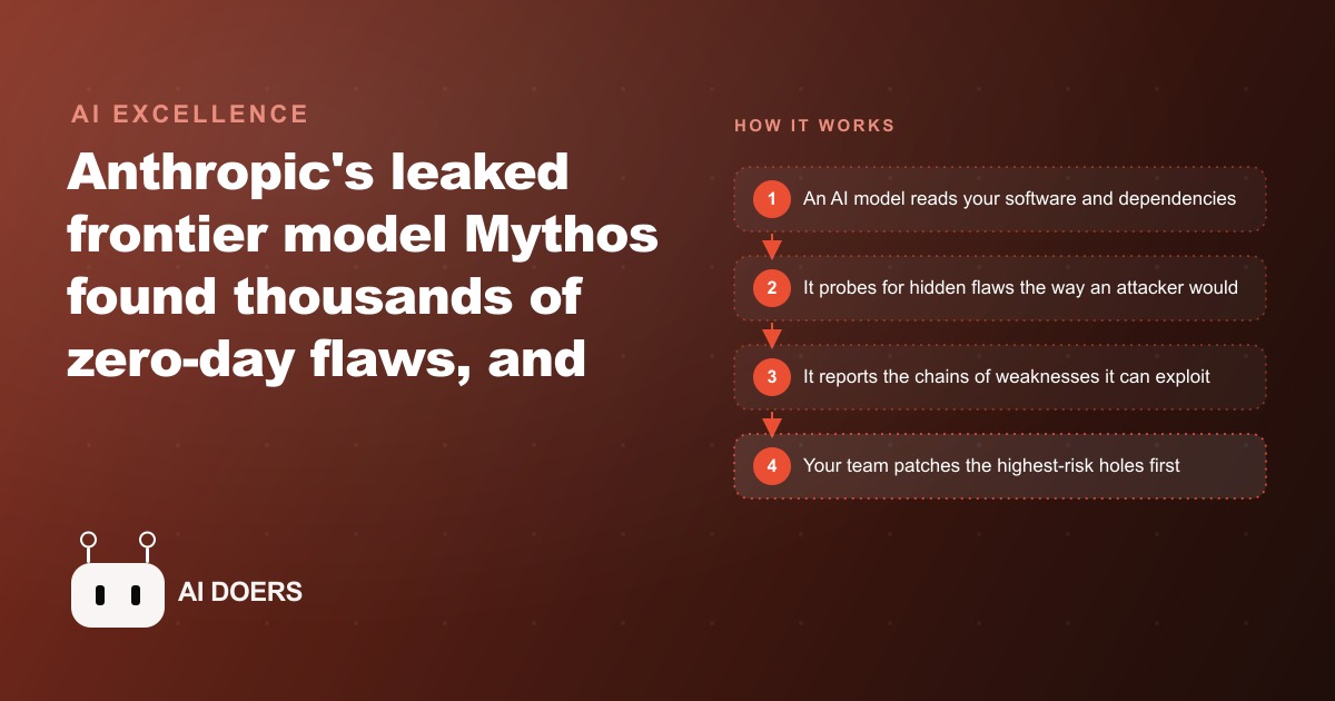 What Anthropic's Mythos Model Means for Your Business Security