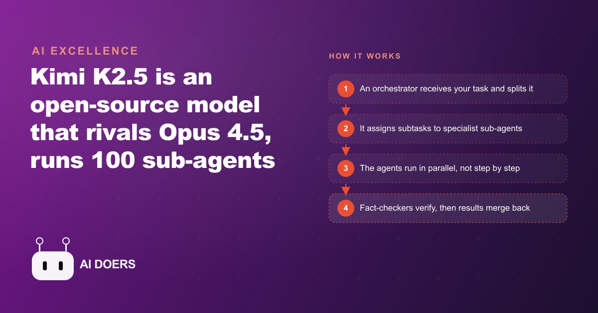 What Makes Kimi K2.5 the Open-Source Model That Rivals Opus 4.5