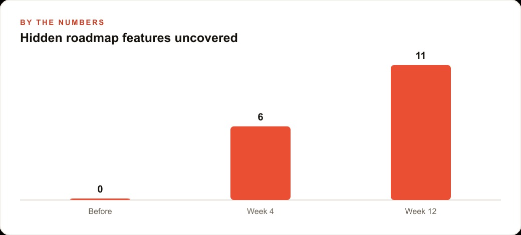 Hidden roadmap features uncovered