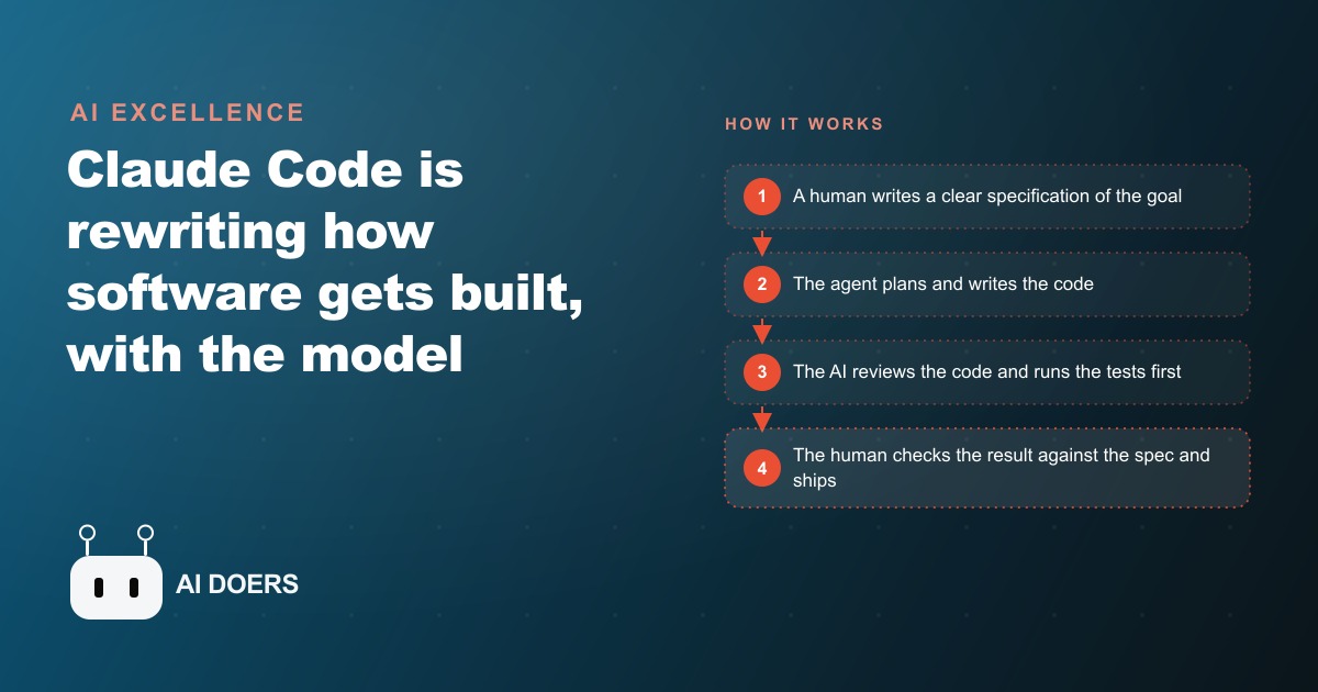 What's Going On With Claude Code, and What It Means for Your Business
