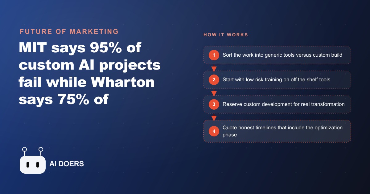 Why 95% of Custom AI Projects Fail and 75% of Companies Still Win