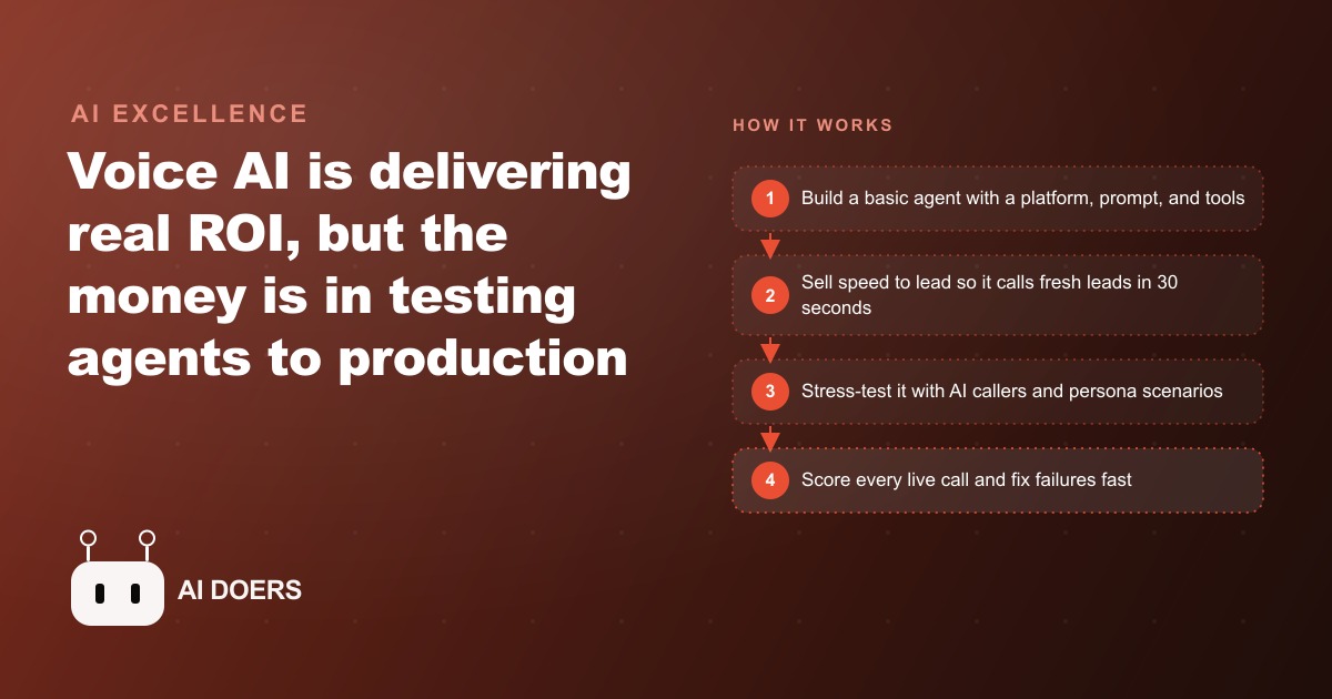 Why a $1M Voice AI Business Is Built on Testing, Not Building