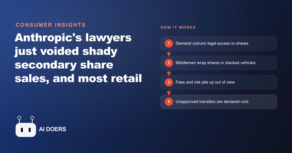 Why Anthropic Just Voided Thousands of Secondary Share Deals