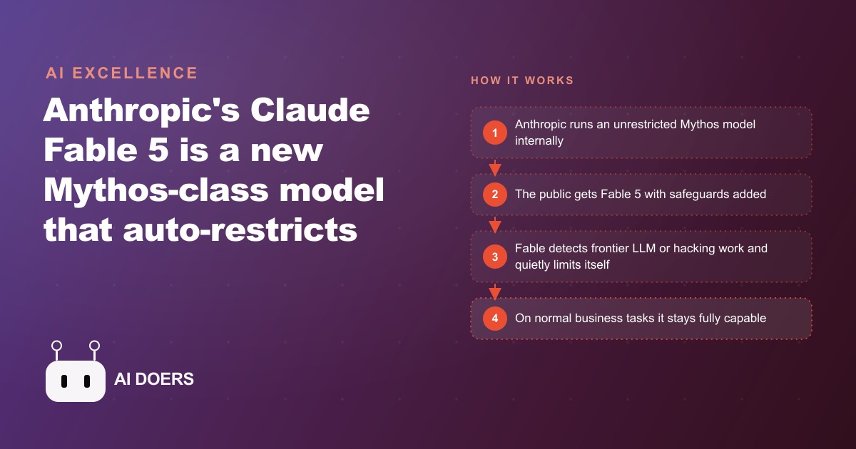 Why Anthropic Restricted Claude Fable 5