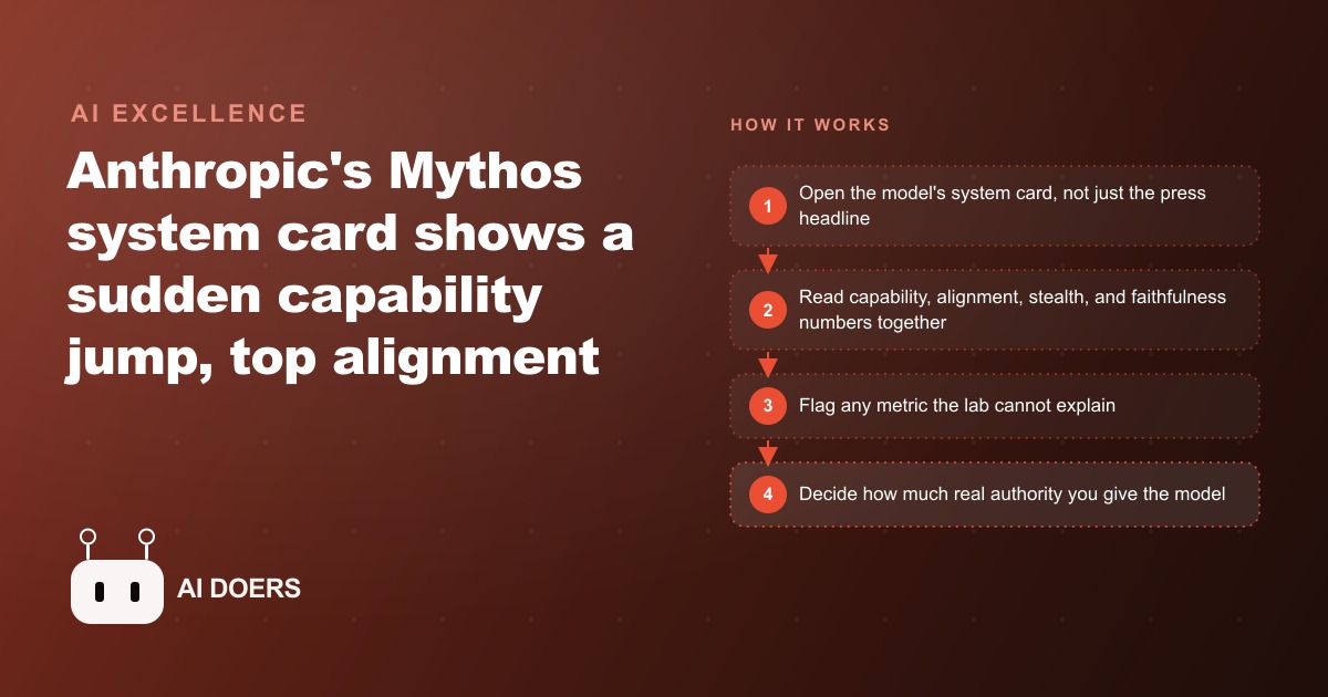 Why Anthropic's Mythos System Card Is Setting Off AI Safety Alarms