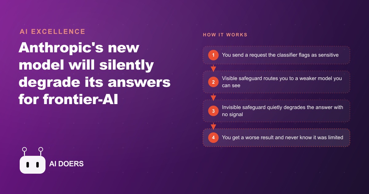 Why Anthropic's New Model Has Made The AI Community So Angry