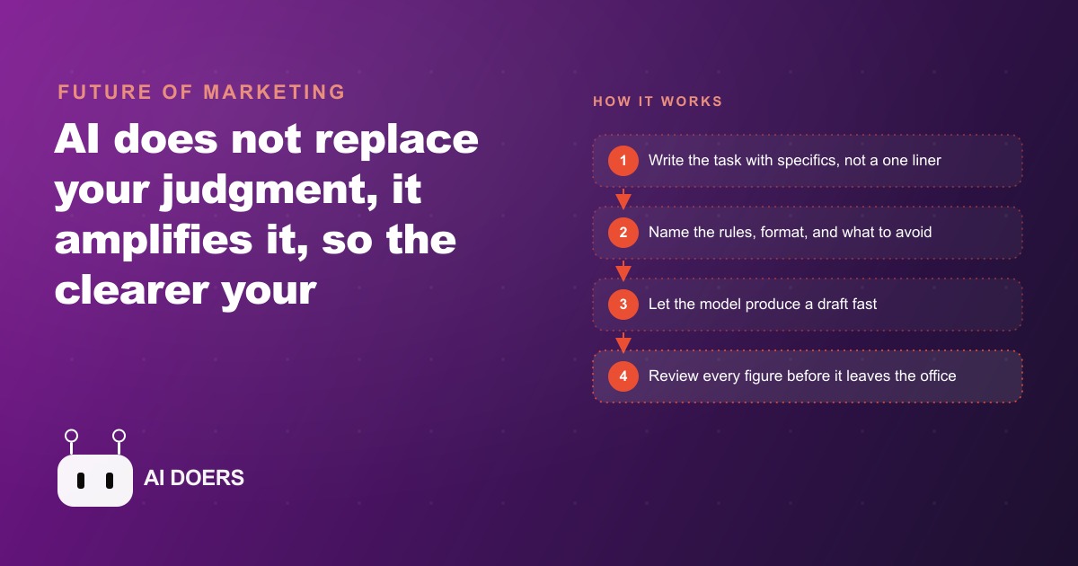 Why Better Prompts and Sharper Review Are What Actually Win With AI