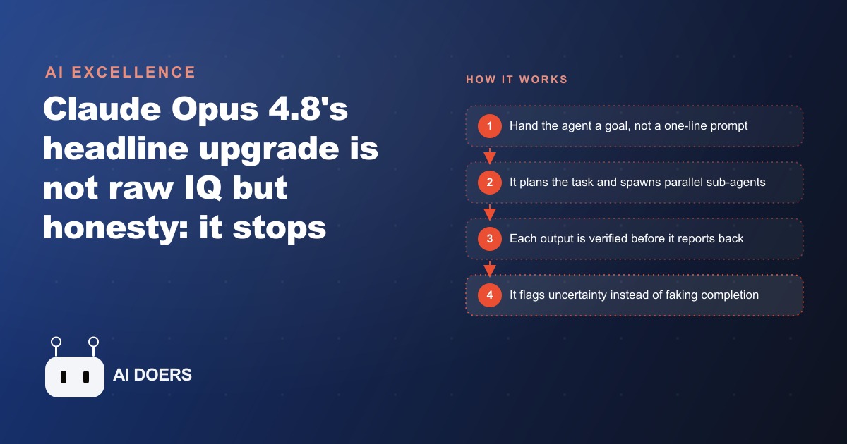 Why Claude Opus 4.8's Best Feature Is Honesty, Not Intelligence
