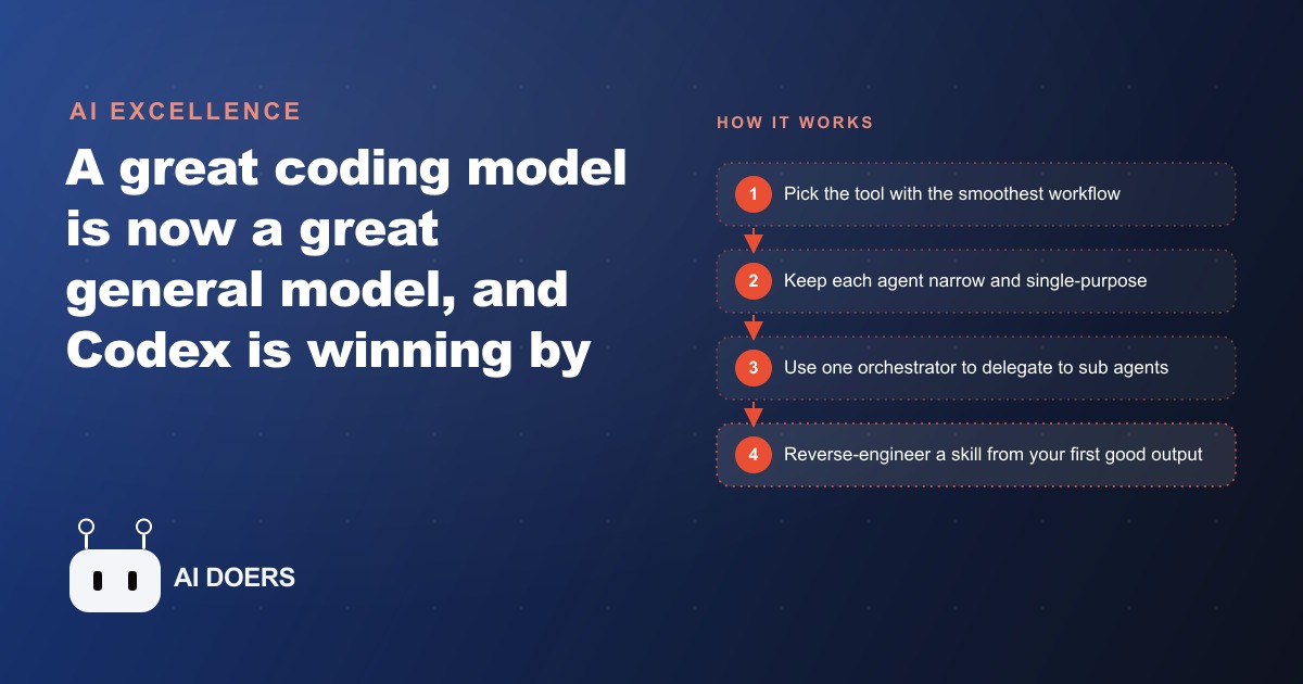 Why Codex Became The New Best AI Coding Tool