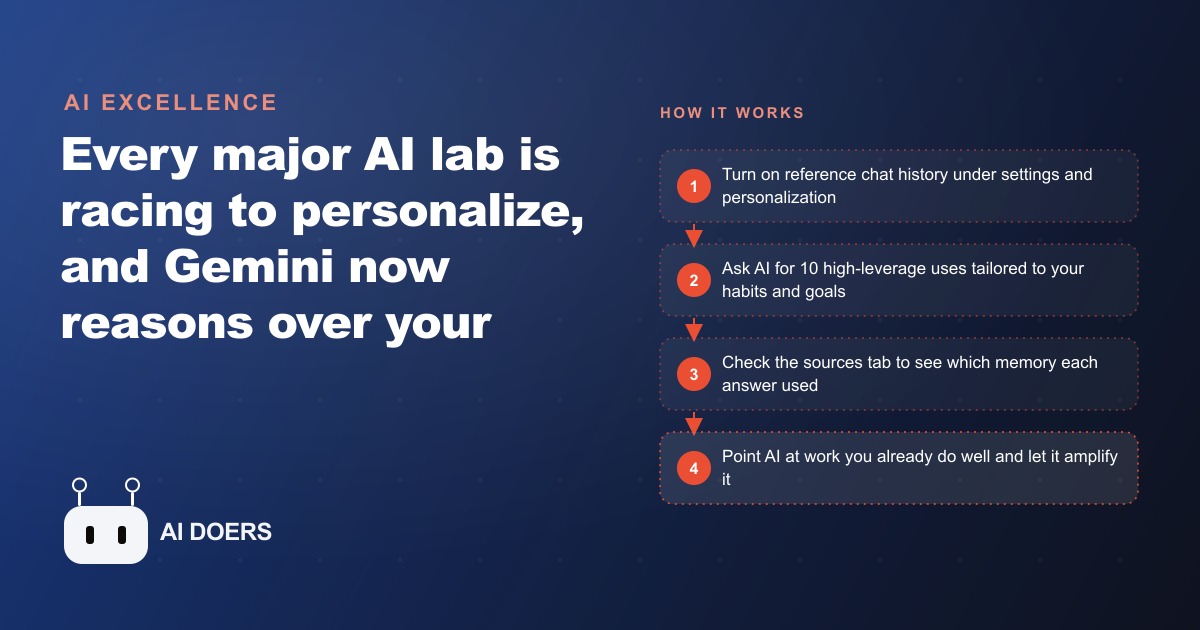 Why Every AI Lab Is Racing to Personalize Your Experience