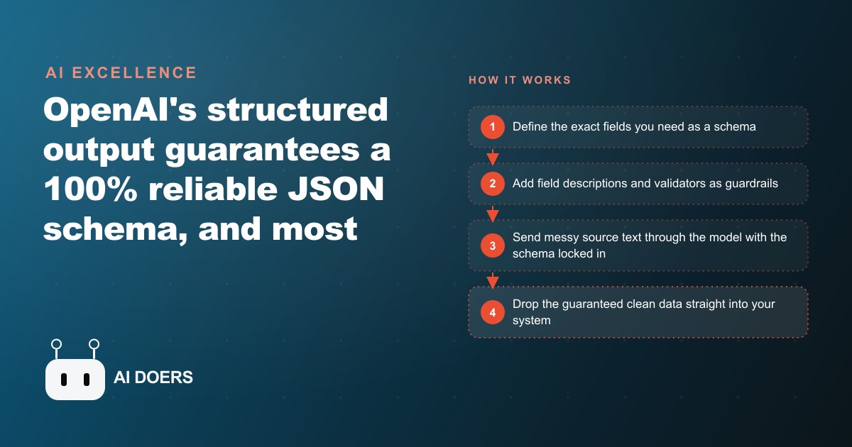 OpenAI Structured Output: The 100 Percent Reliable Schema Most Builders Miss